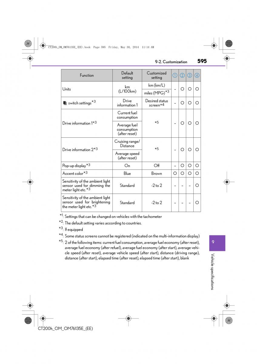 Lexus CT200h owners manual / page 595