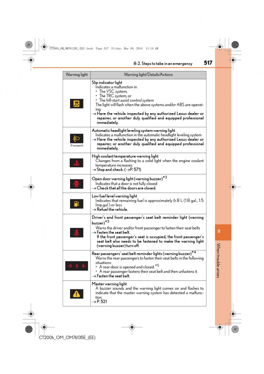 Lexus CT200h owners manual / page 517