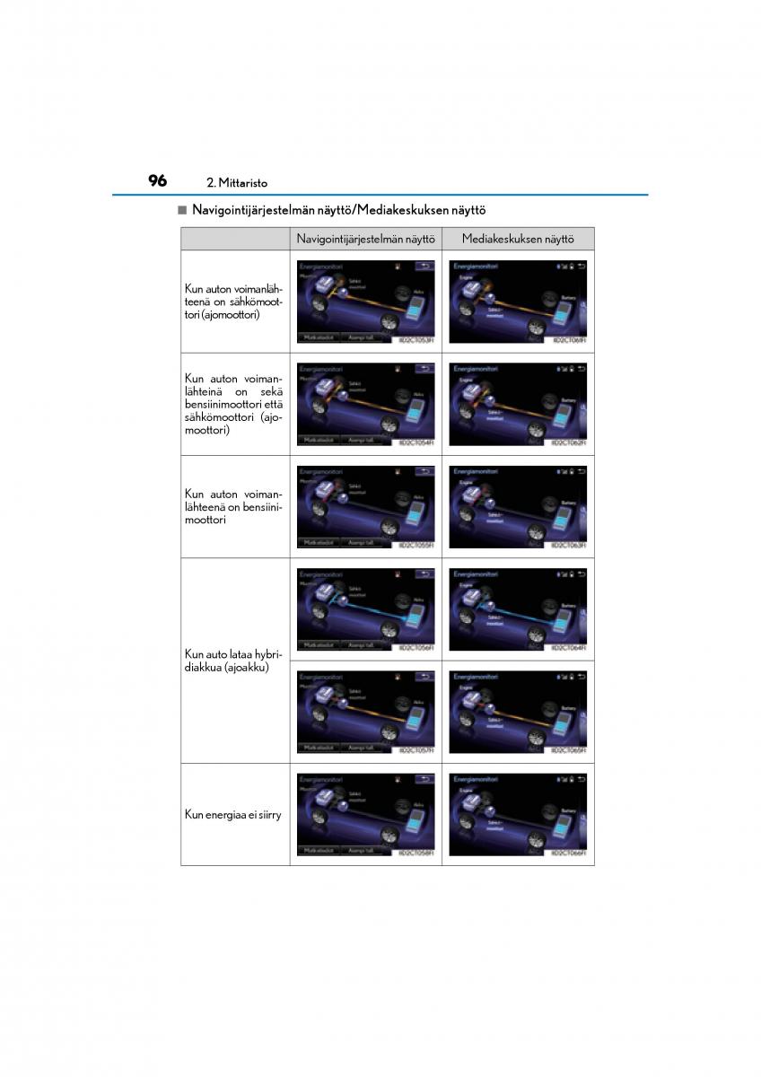 manual  Lexus CT200h omistajan kasikirja / page 96