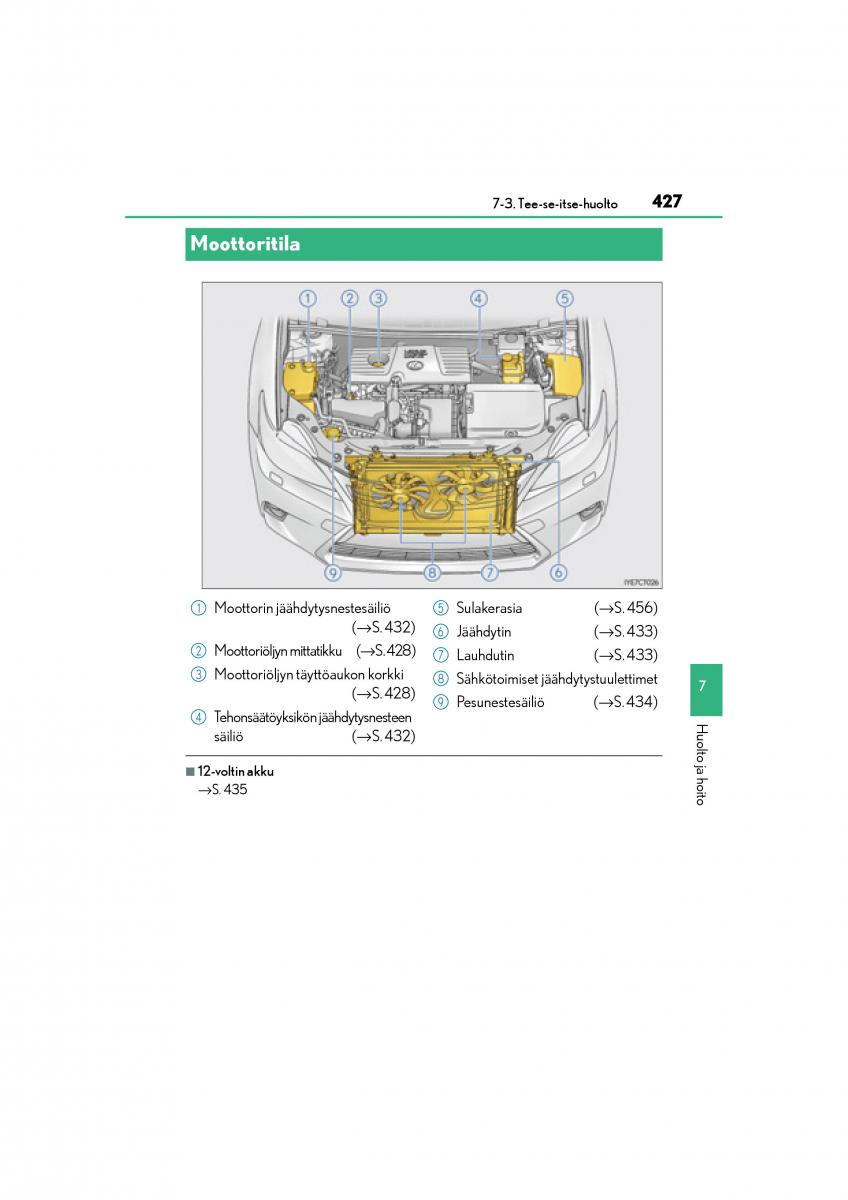 Lexus CT200h omistajan kasikirja / page 427