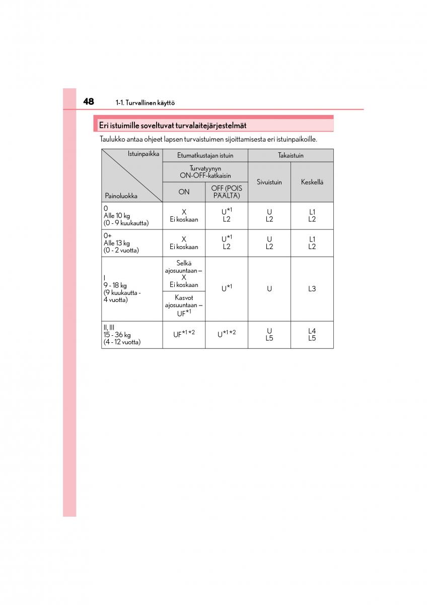 manual  Lexus CT200h omistajan kasikirja / page 48