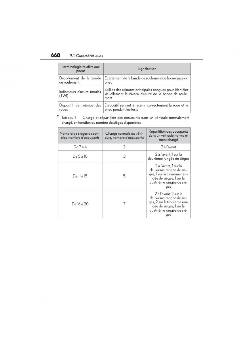 Lexus CT200h manuel du proprietaire / page 670