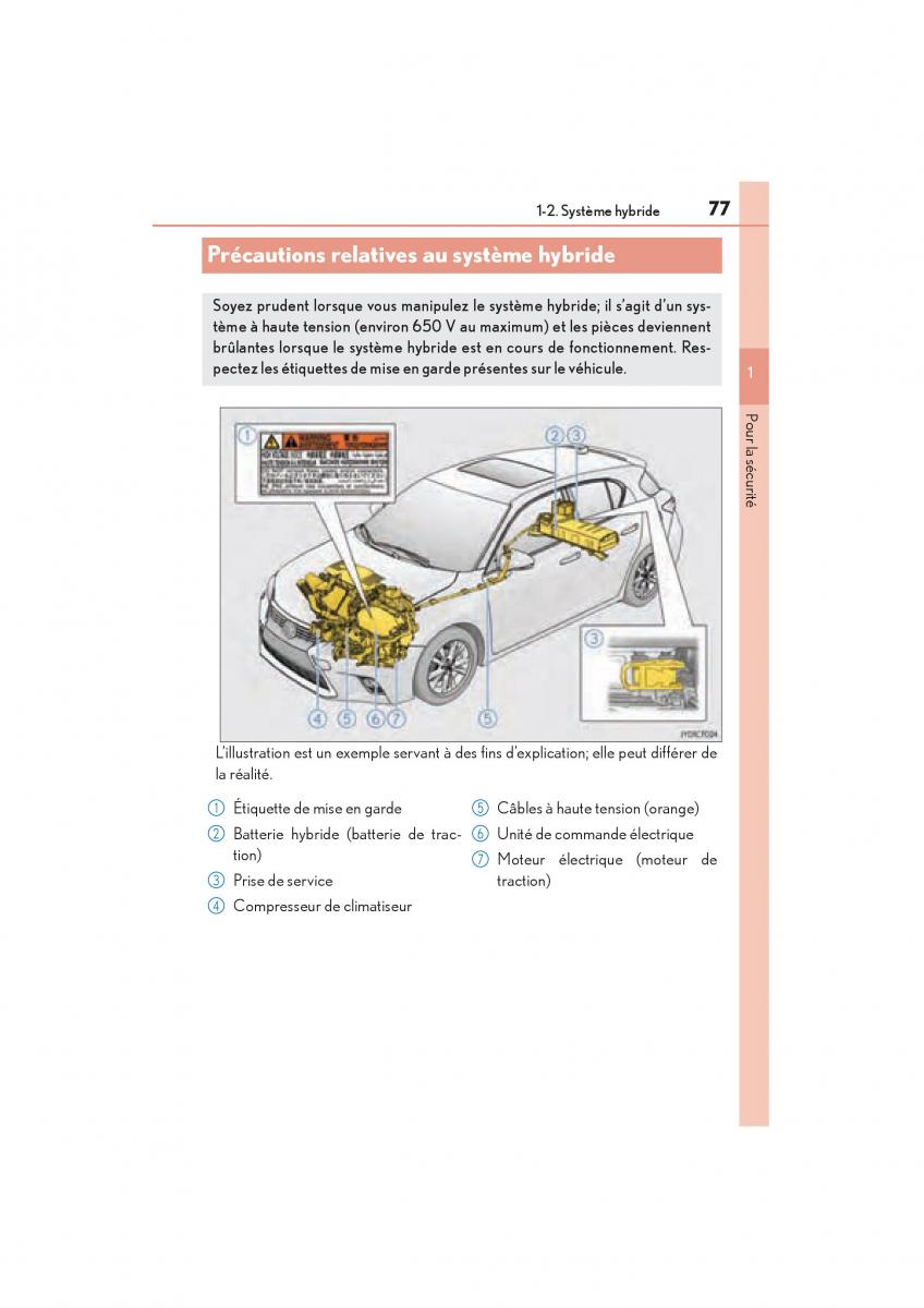 Lexus CT200h manuel du proprietaire / page 79