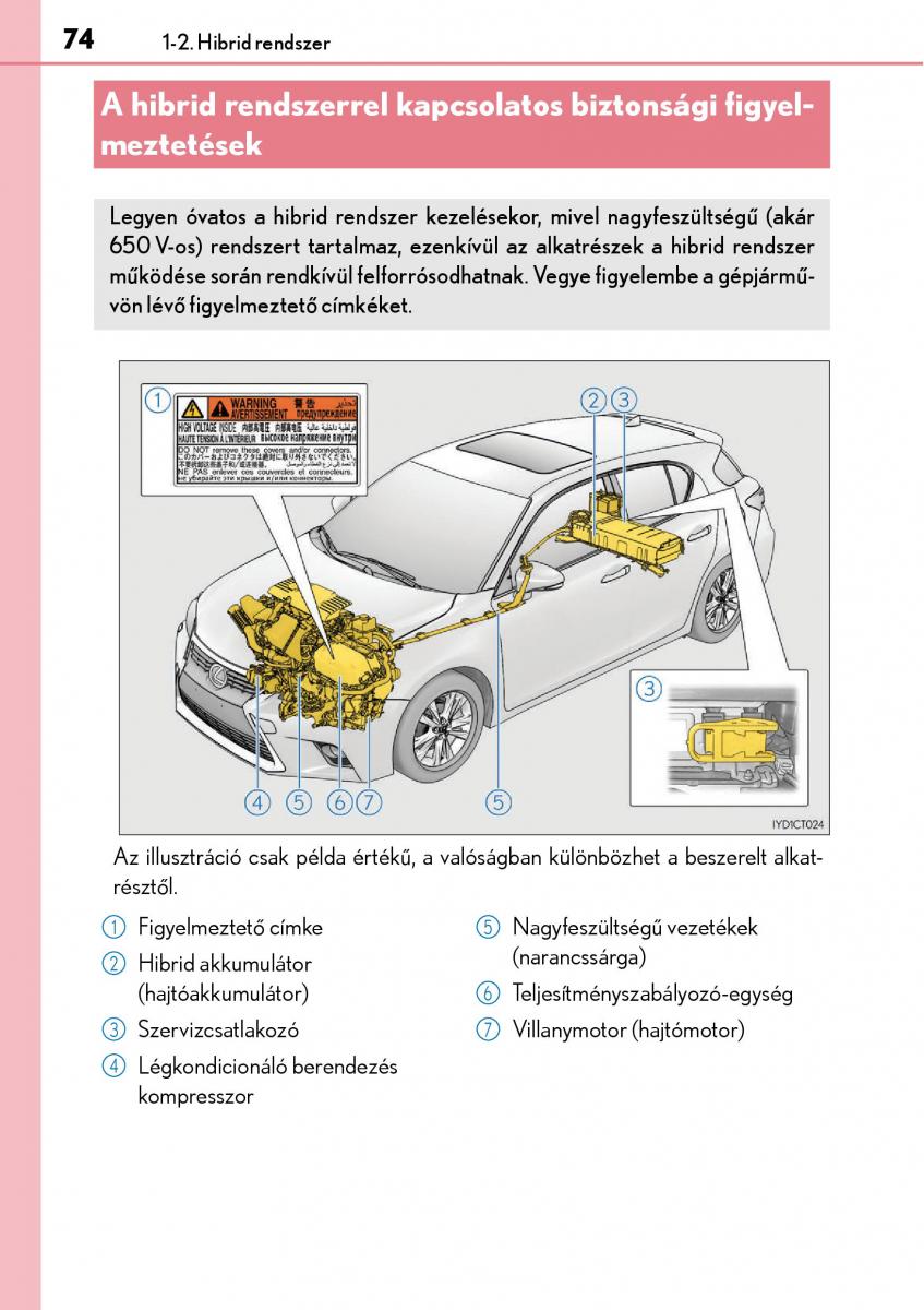 Lexus CT200h Kezelesi utmutato / page 74