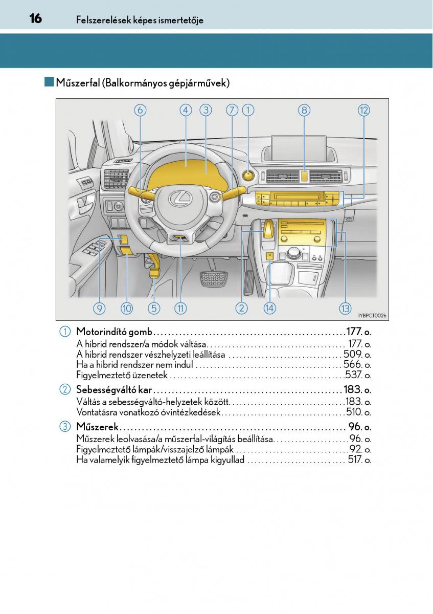 Lexus CT200h Kezelesi utmutato / page 16