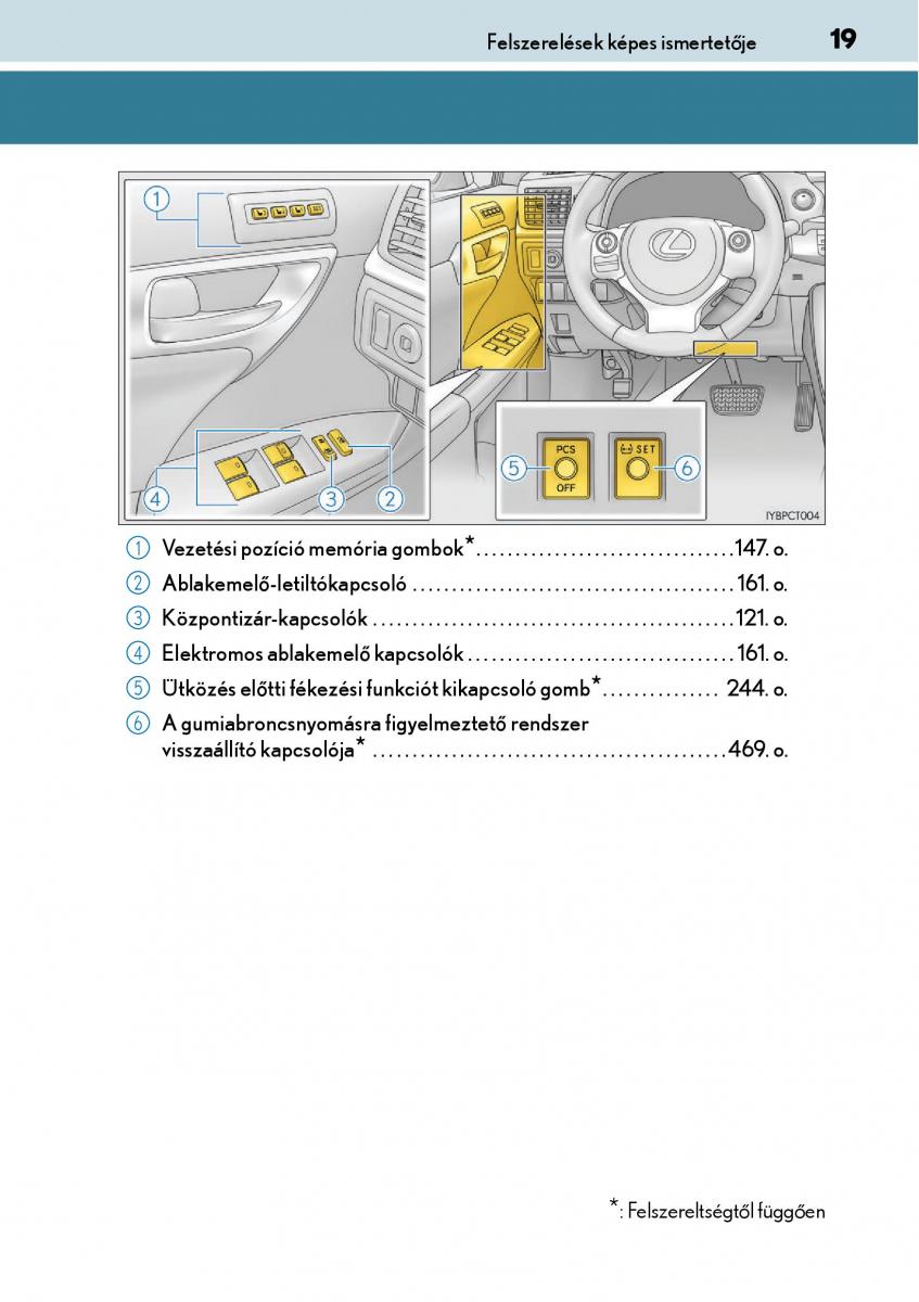 Lexus CT200h Kezelesi utmutato / page 19