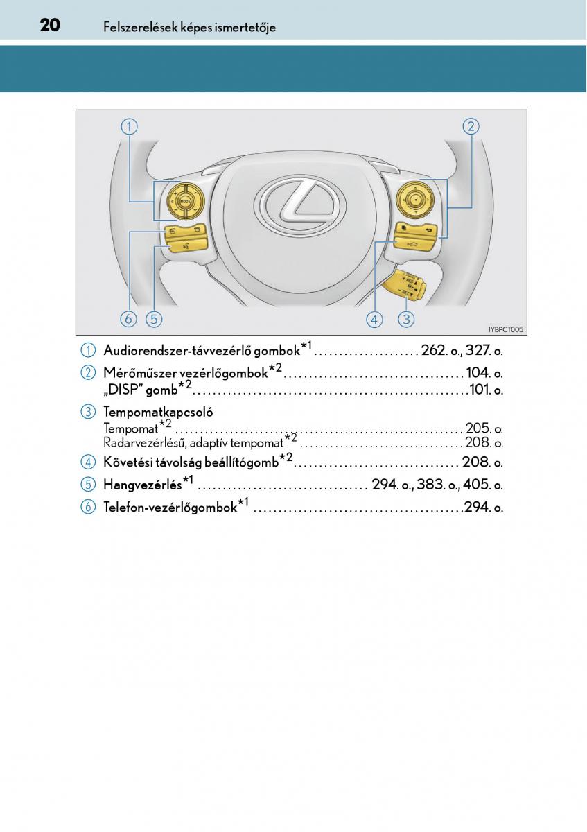 Lexus CT200h Kezelesi utmutato / page 20