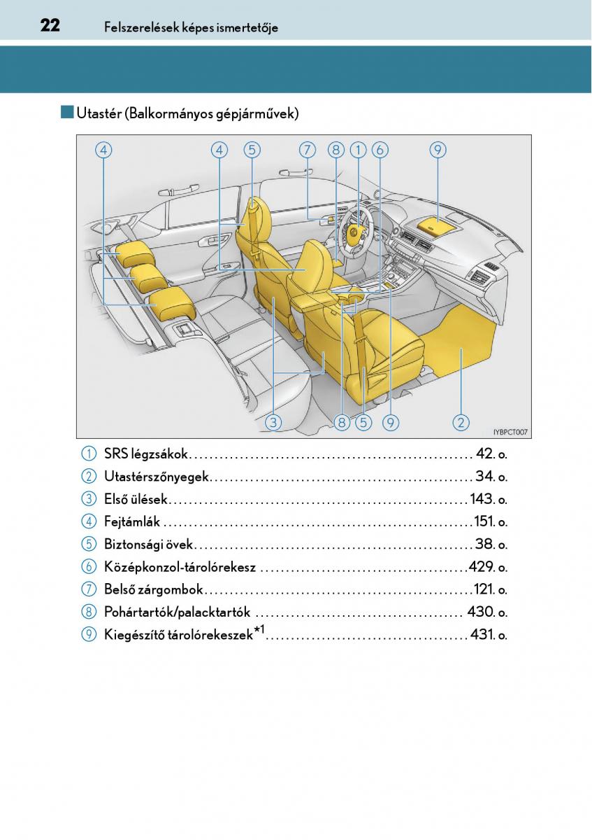 Lexus CT200h Kezelesi utmutato / page 22