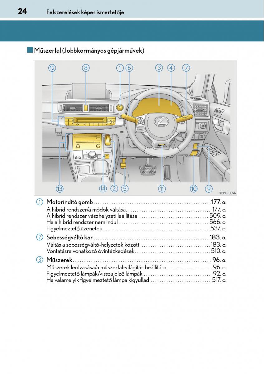 Lexus CT200h Kezelesi utmutato / page 24