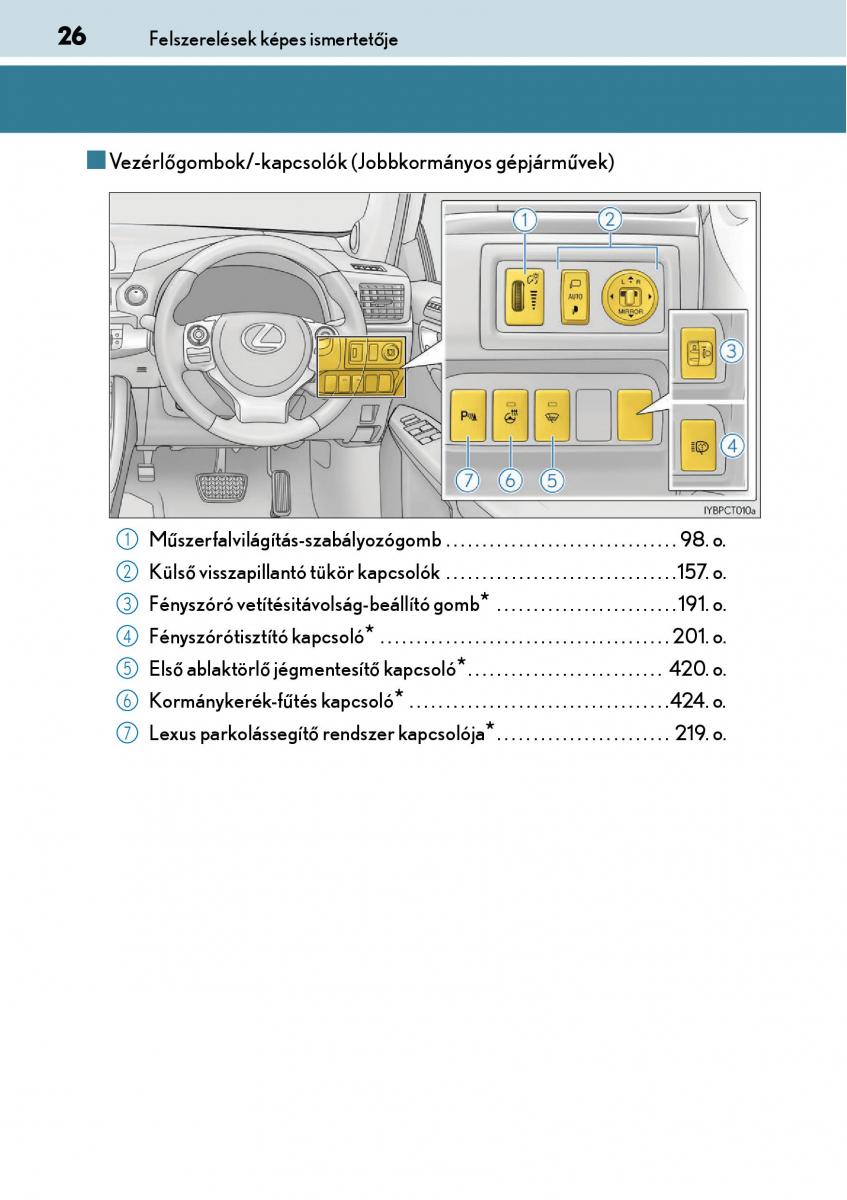 Lexus CT200h Kezelesi utmutato / page 26