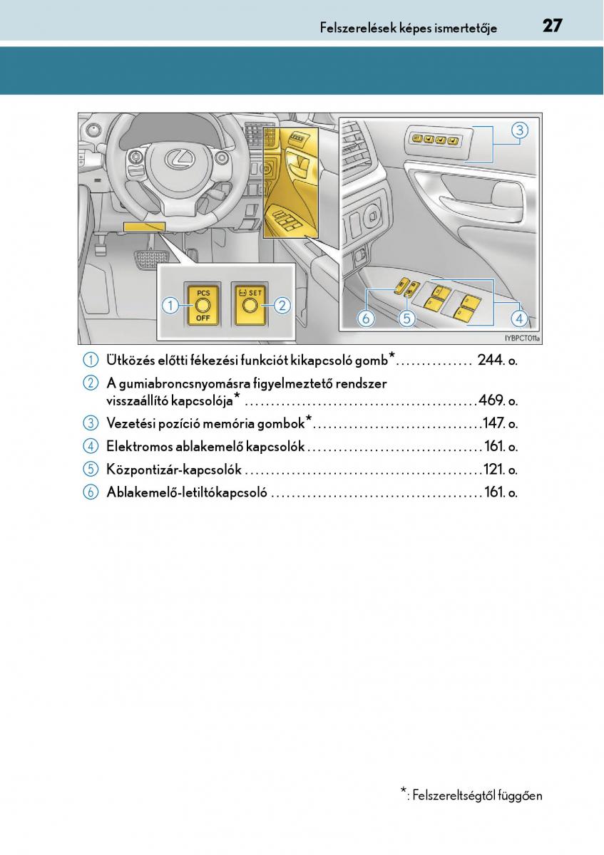 Lexus CT200h Kezelesi utmutato / page 27