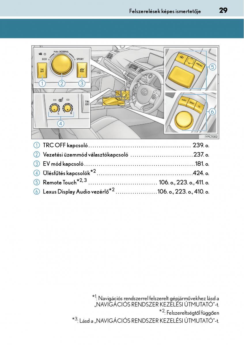 Lexus CT200h Kezelesi utmutato / page 29