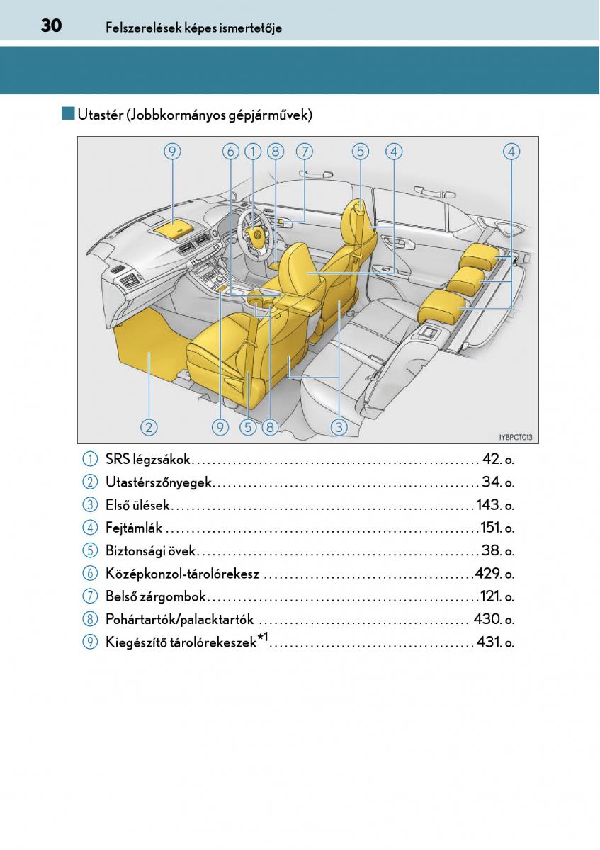 Lexus CT200h Kezelesi utmutato / page 30