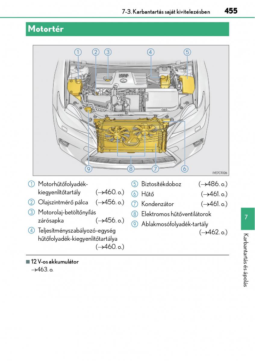 Lexus CT200h Kezelesi utmutato / page 455