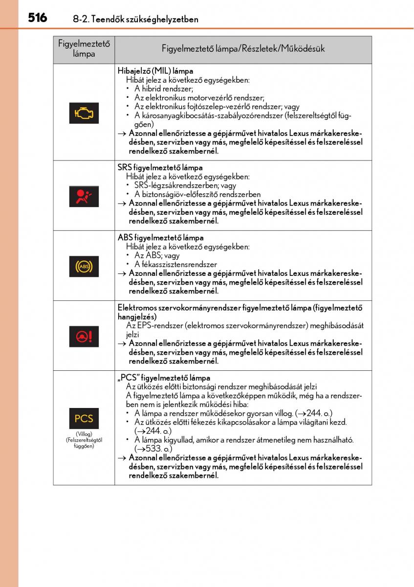 Lexus CT200h Kezelesi utmutato / page 516