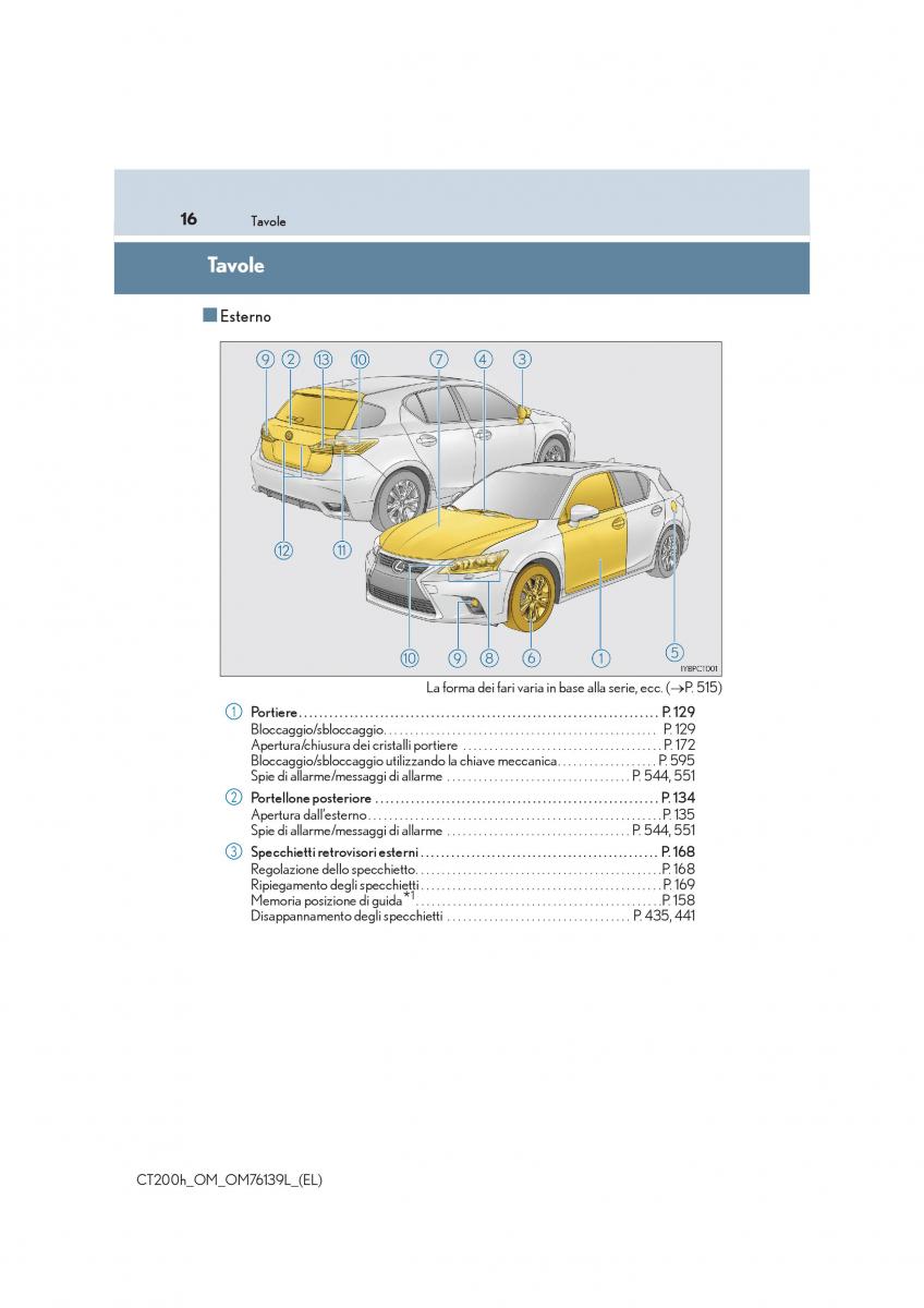 Lexus CT200h manuale del proprietario / page 16