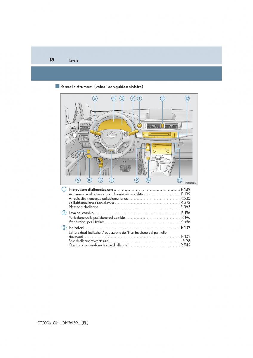 Lexus CT200h manuale del proprietario / page 18