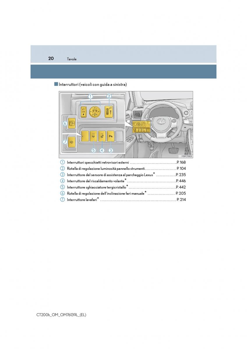 Lexus CT200h manuale del proprietario / page 20