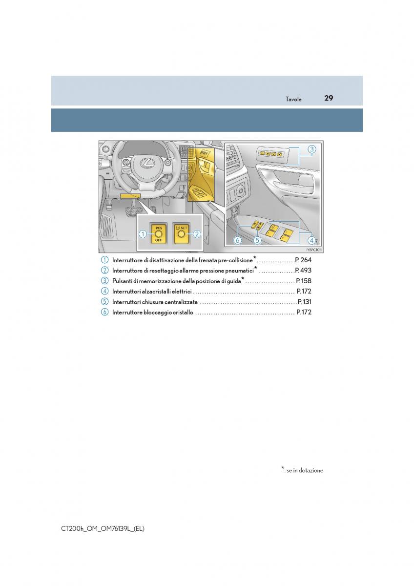 Lexus CT200h manuale del proprietario / page 29