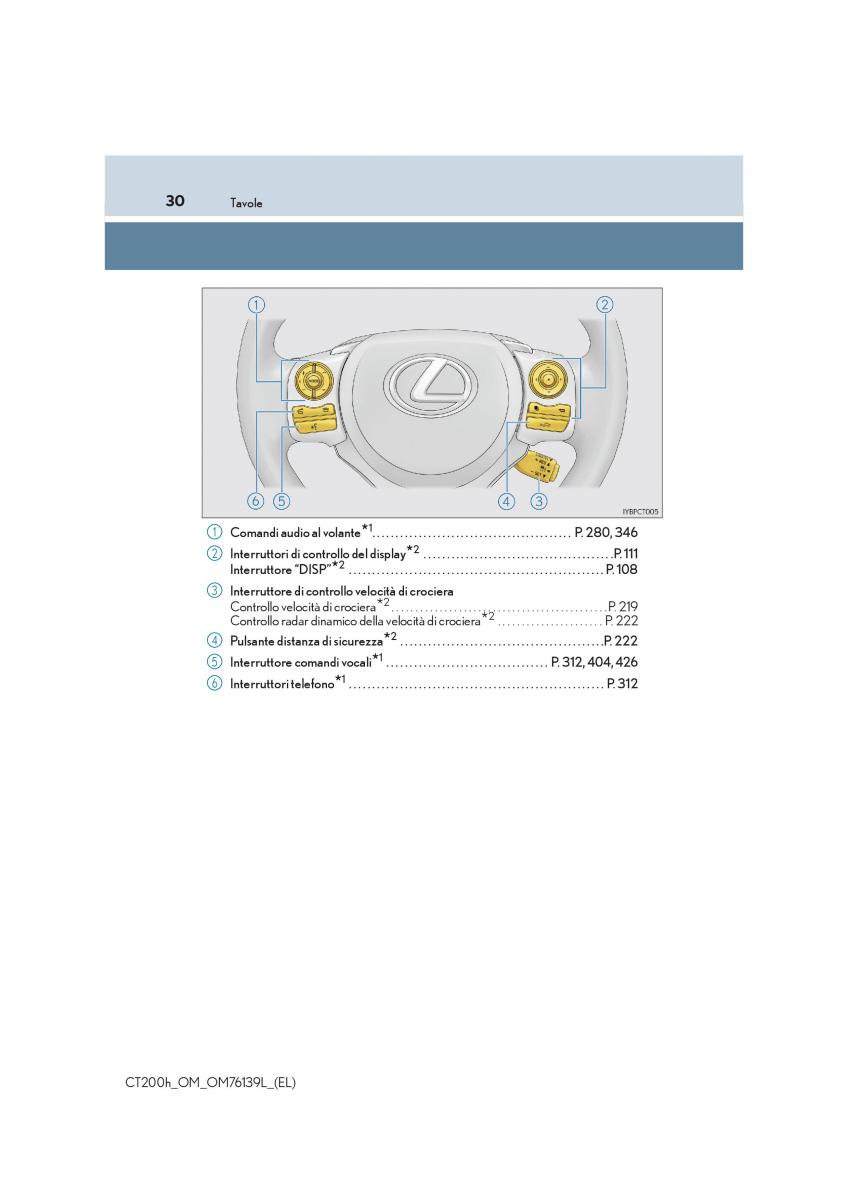 Lexus CT200h manuale del proprietario / page 30