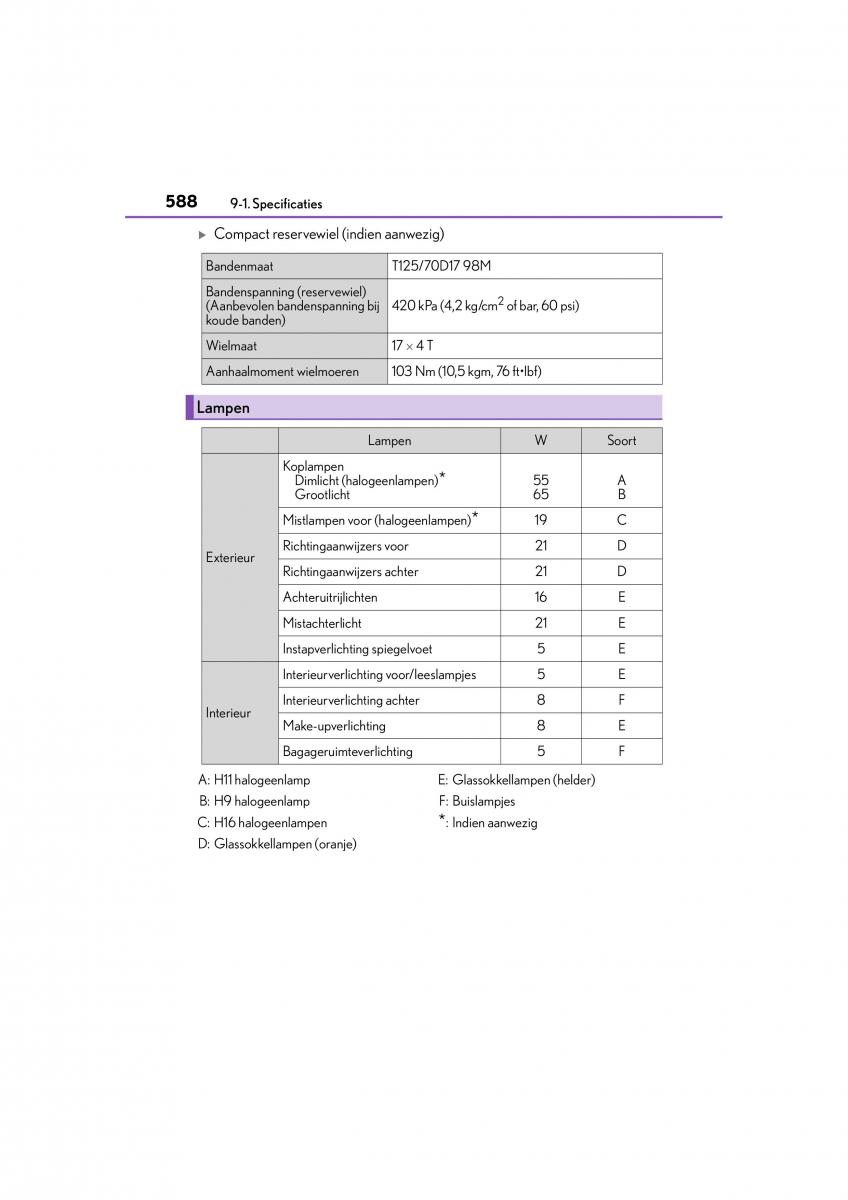 Lexus CT200h handleiding / page 588