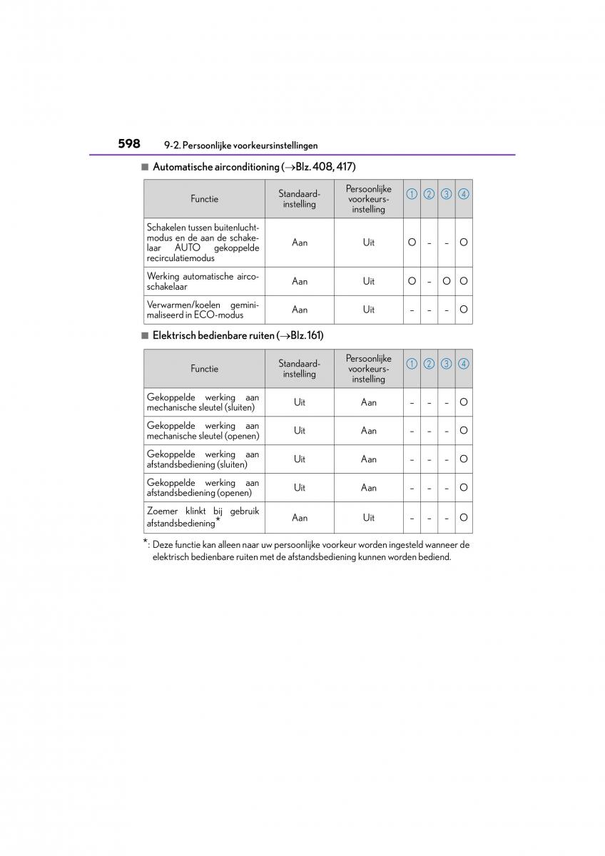 Lexus CT200h handleiding / page 598