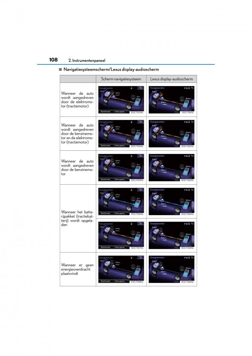 Lexus CT200h handleiding / page 108