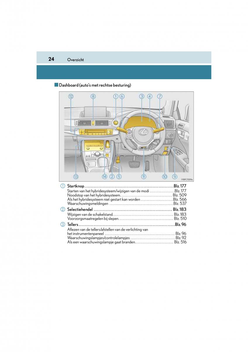 Lexus CT200h handleiding / page 24