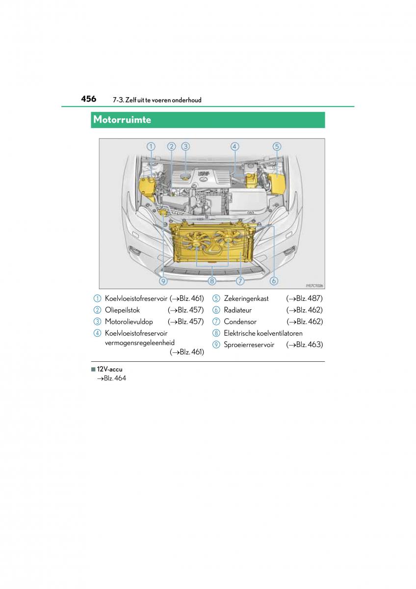 Lexus CT200h handleiding / page 456