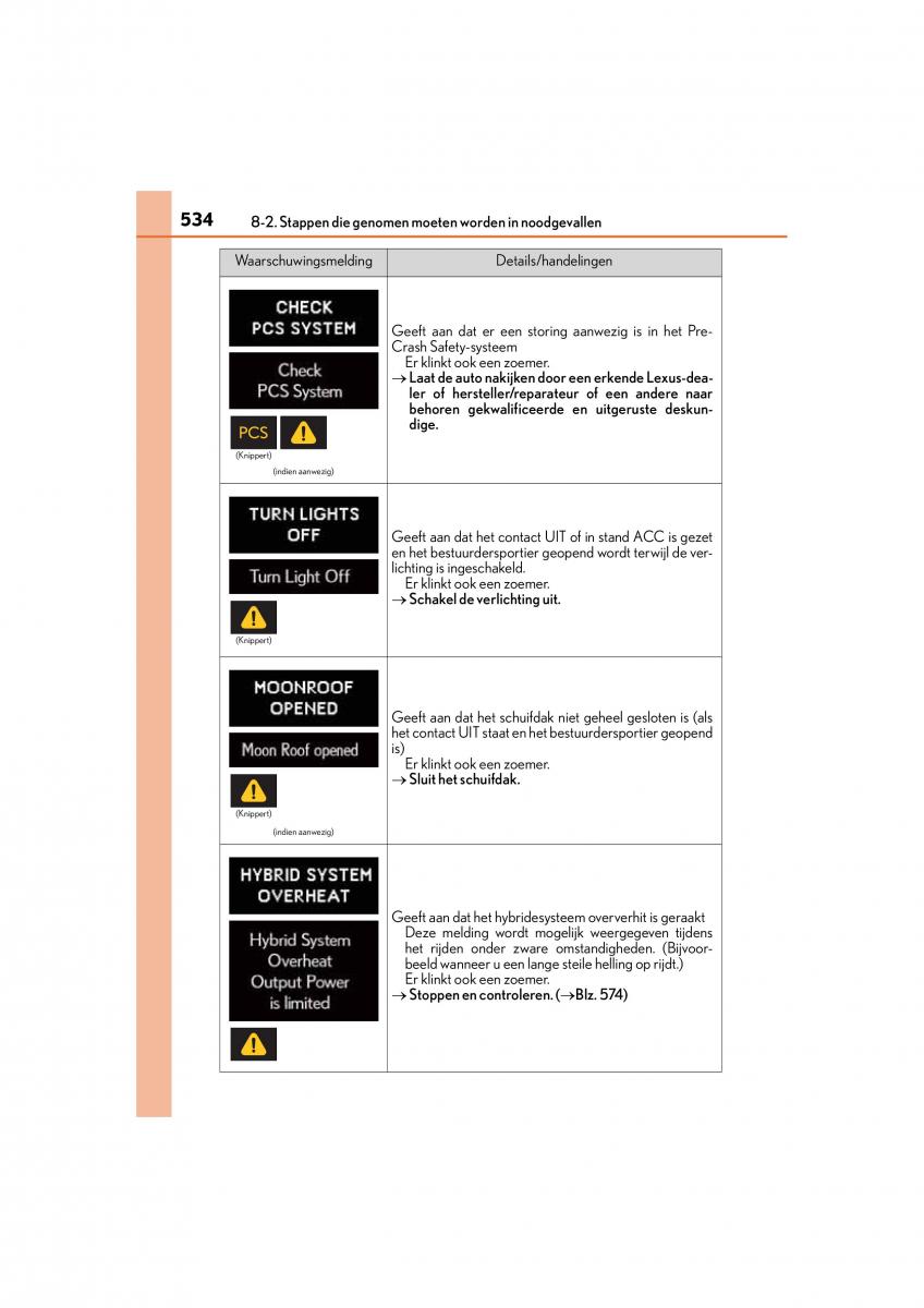 Lexus CT200h handleiding / page 534