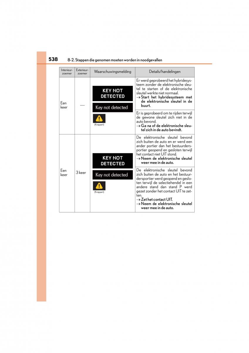 Lexus CT200h handleiding / page 538