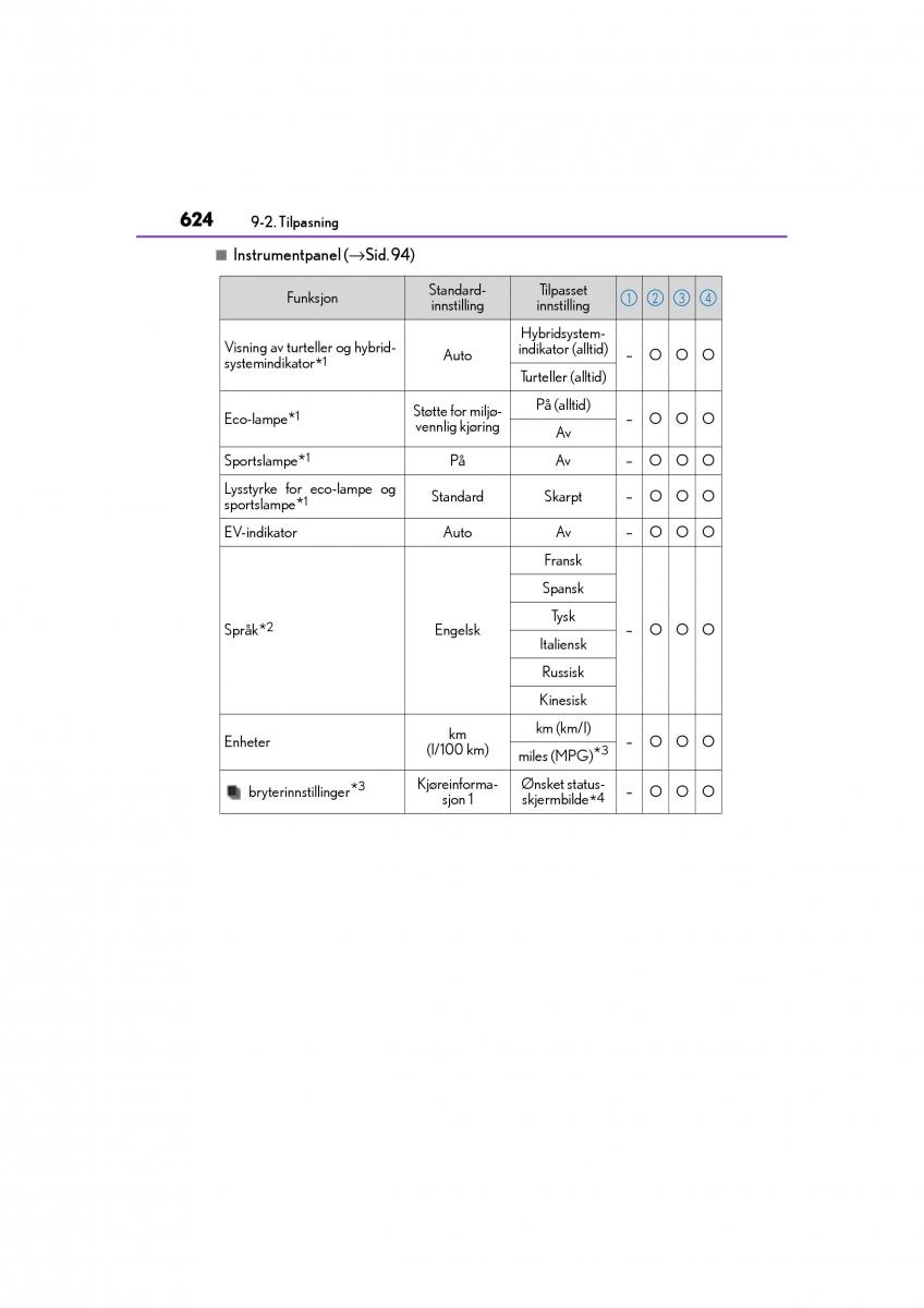 Lexus CT200h bruksanvisningen / page 626