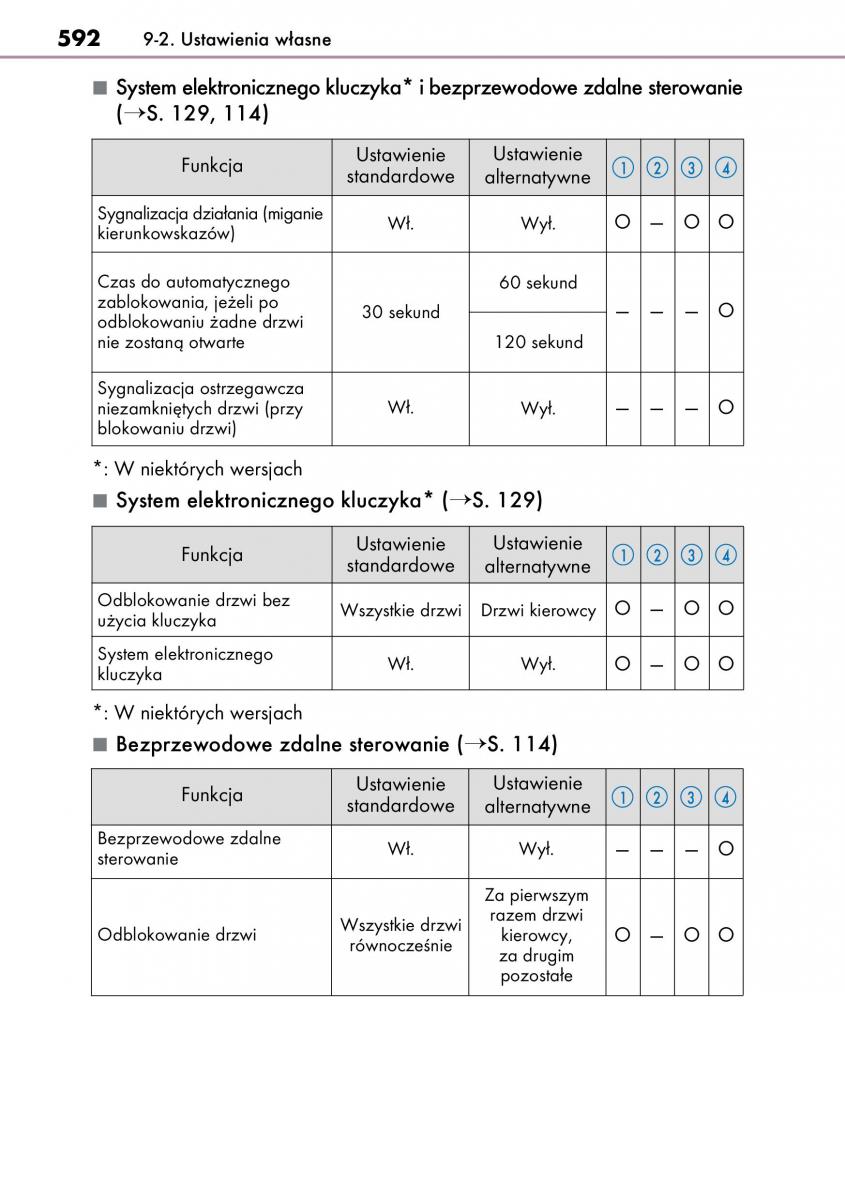 Lexus CT200h instrukcja obslugi / page 592