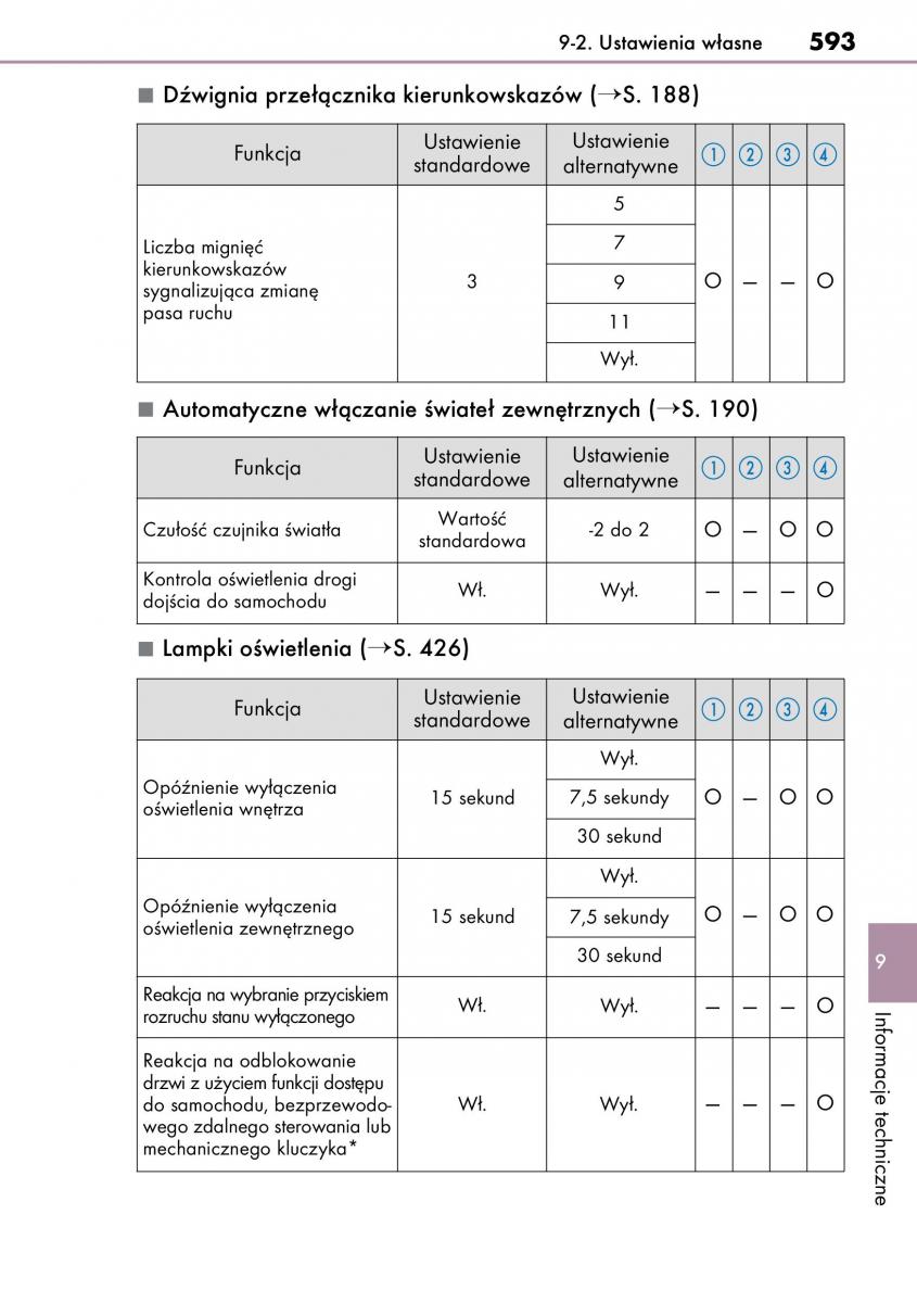 Lexus CT200h instrukcja obslugi / page 593