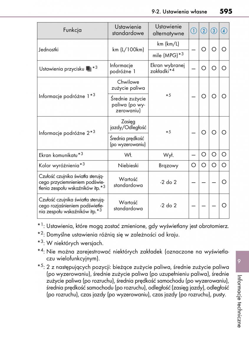 Lexus CT200h instrukcja obslugi / page 595