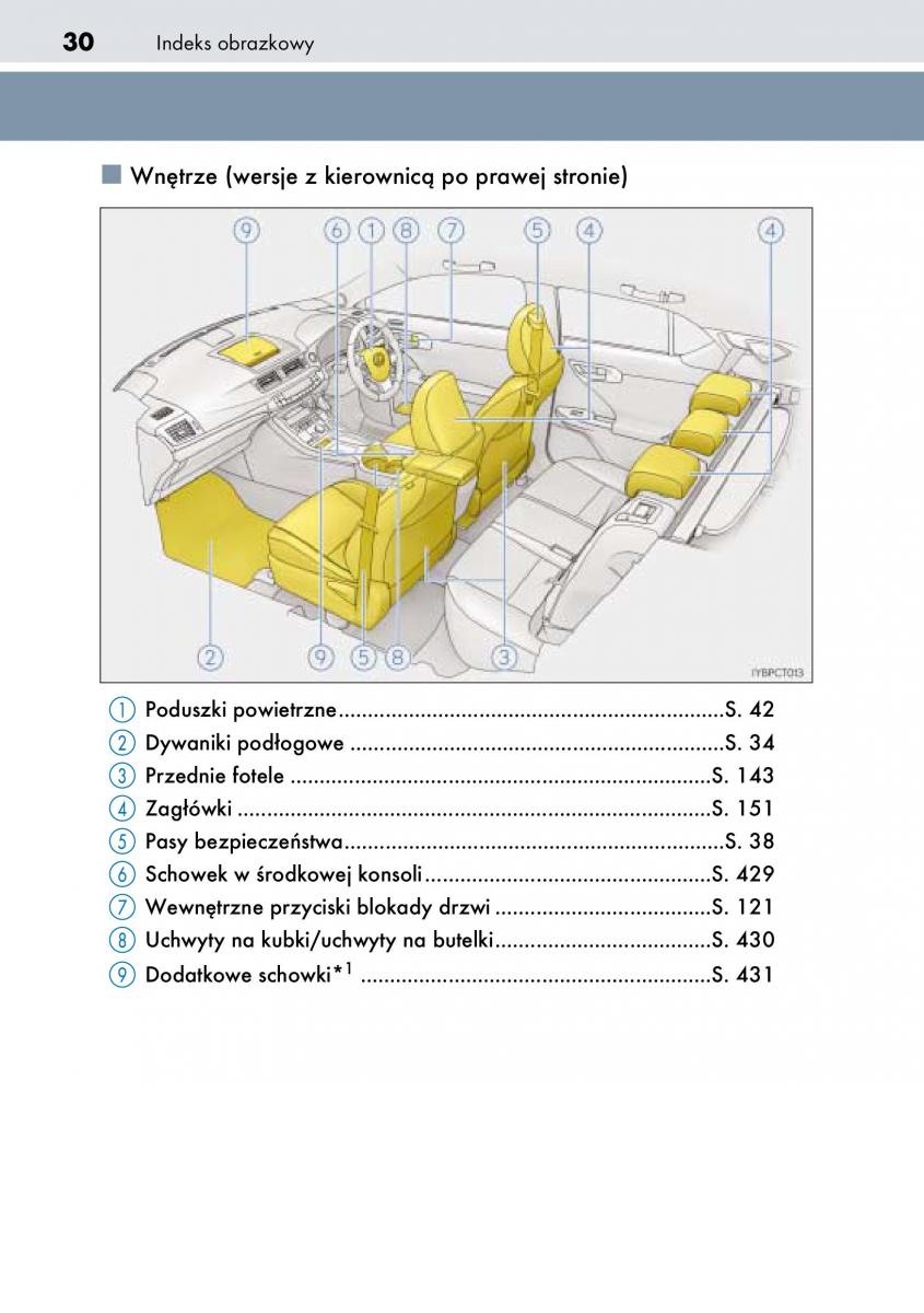 Lexus CT200h instrukcja obslugi / page 30