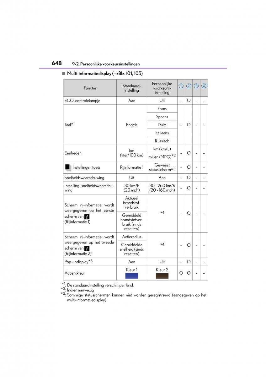 Lexus NX handleiding / page 648