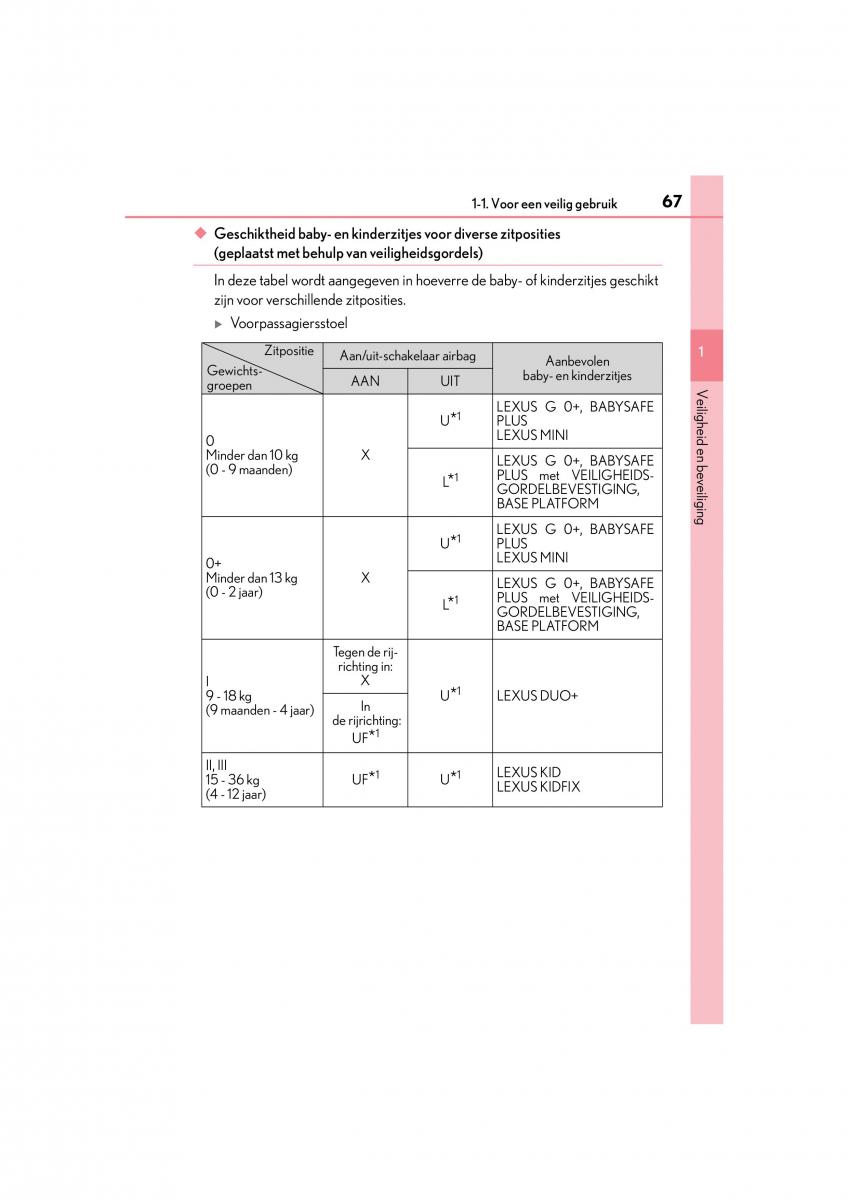 Lexus NX handleiding / page 67