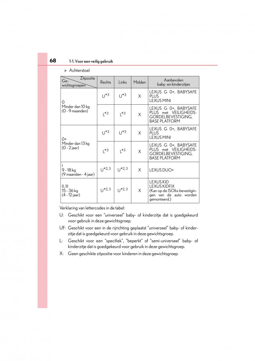 Lexus NX handleiding / page 68