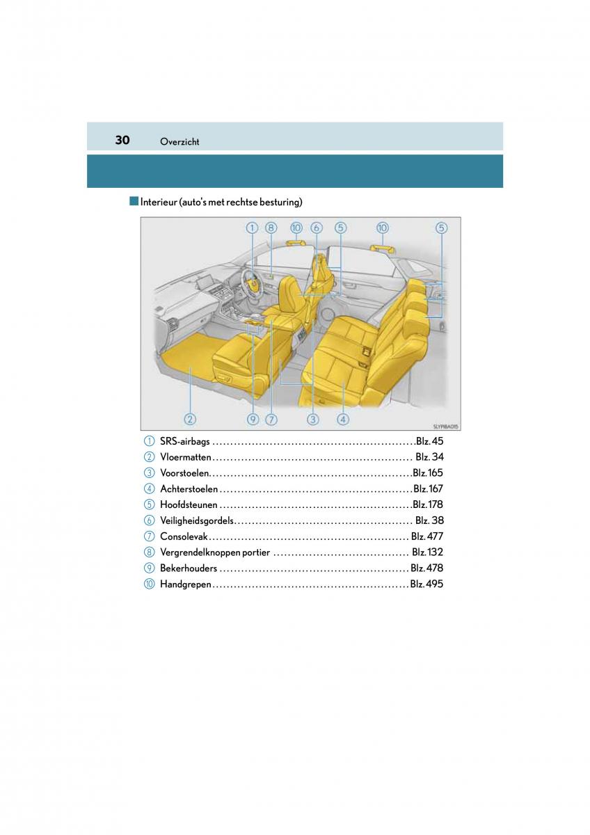 Lexus NX handleiding / page 30