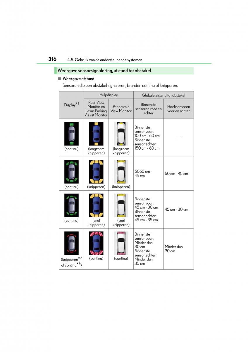 Lexus NX handleiding / page 316