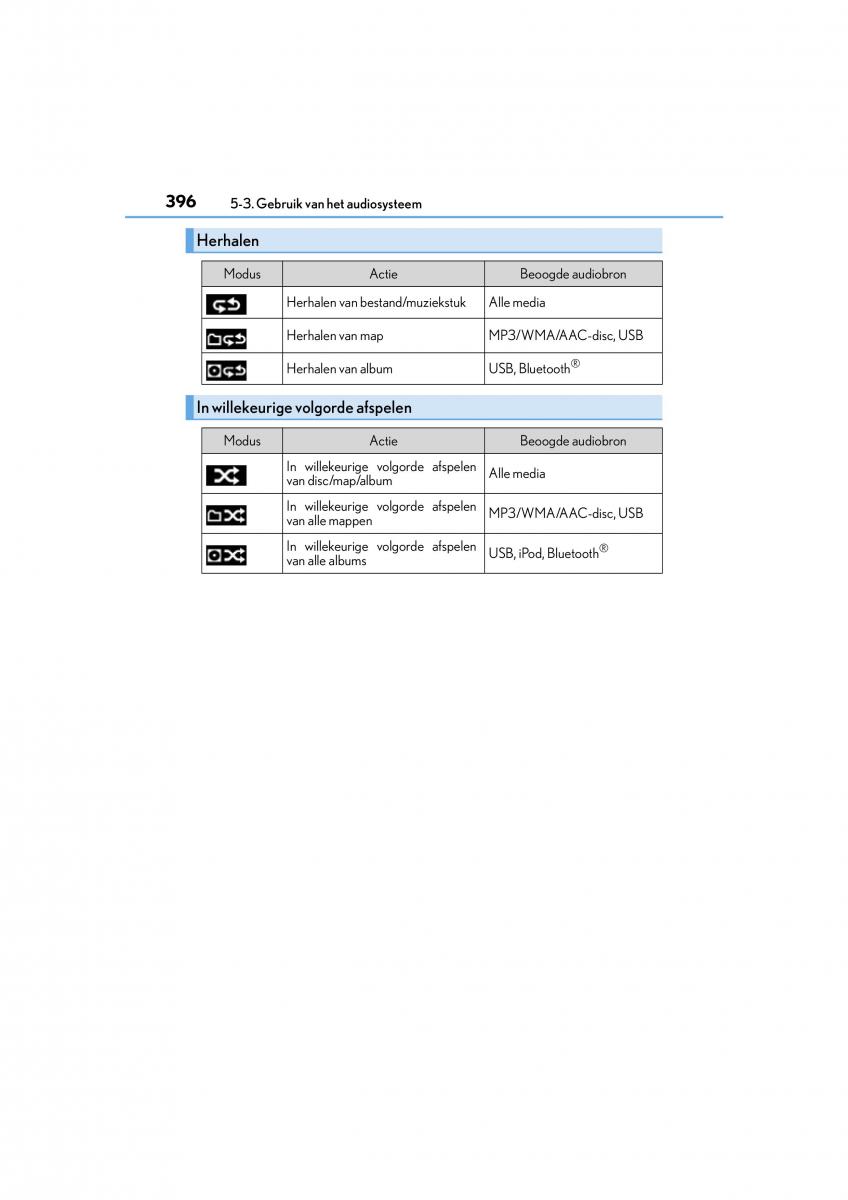 Lexus NX handleiding / page 396