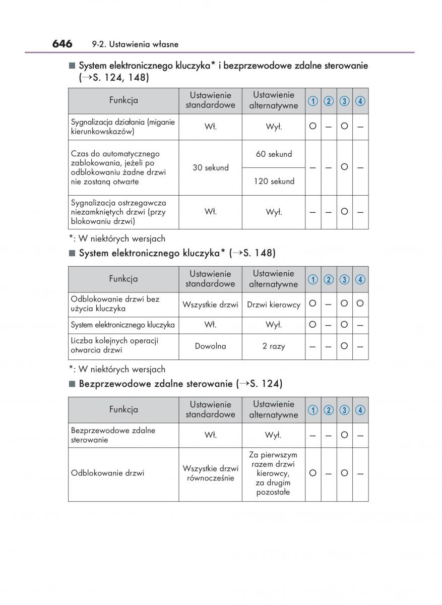 Lexus NX instrukcja obslugi / page 646