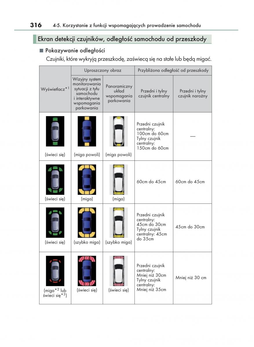 Lexus NX instrukcja obslugi / page 316