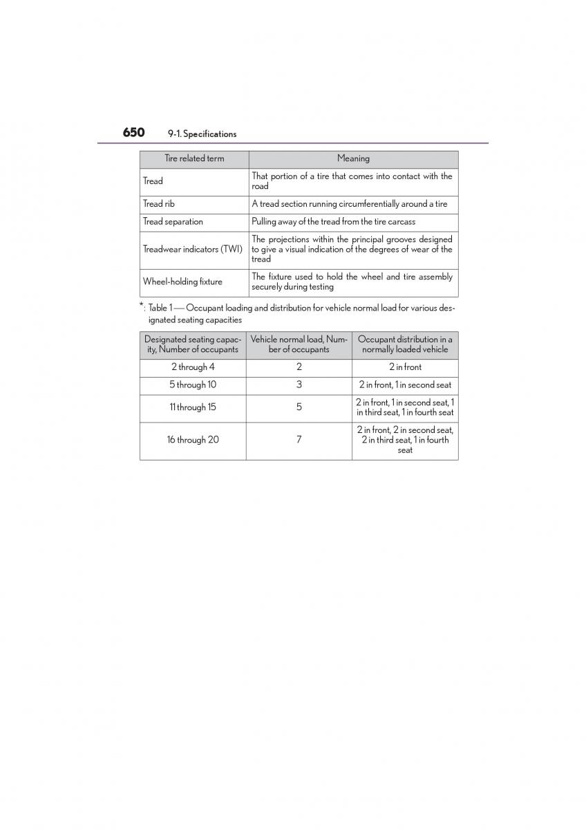 Lexus RC owners manual / page 652