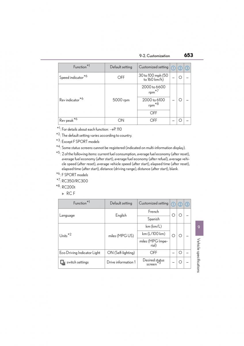 Lexus RC owners manual / page 655