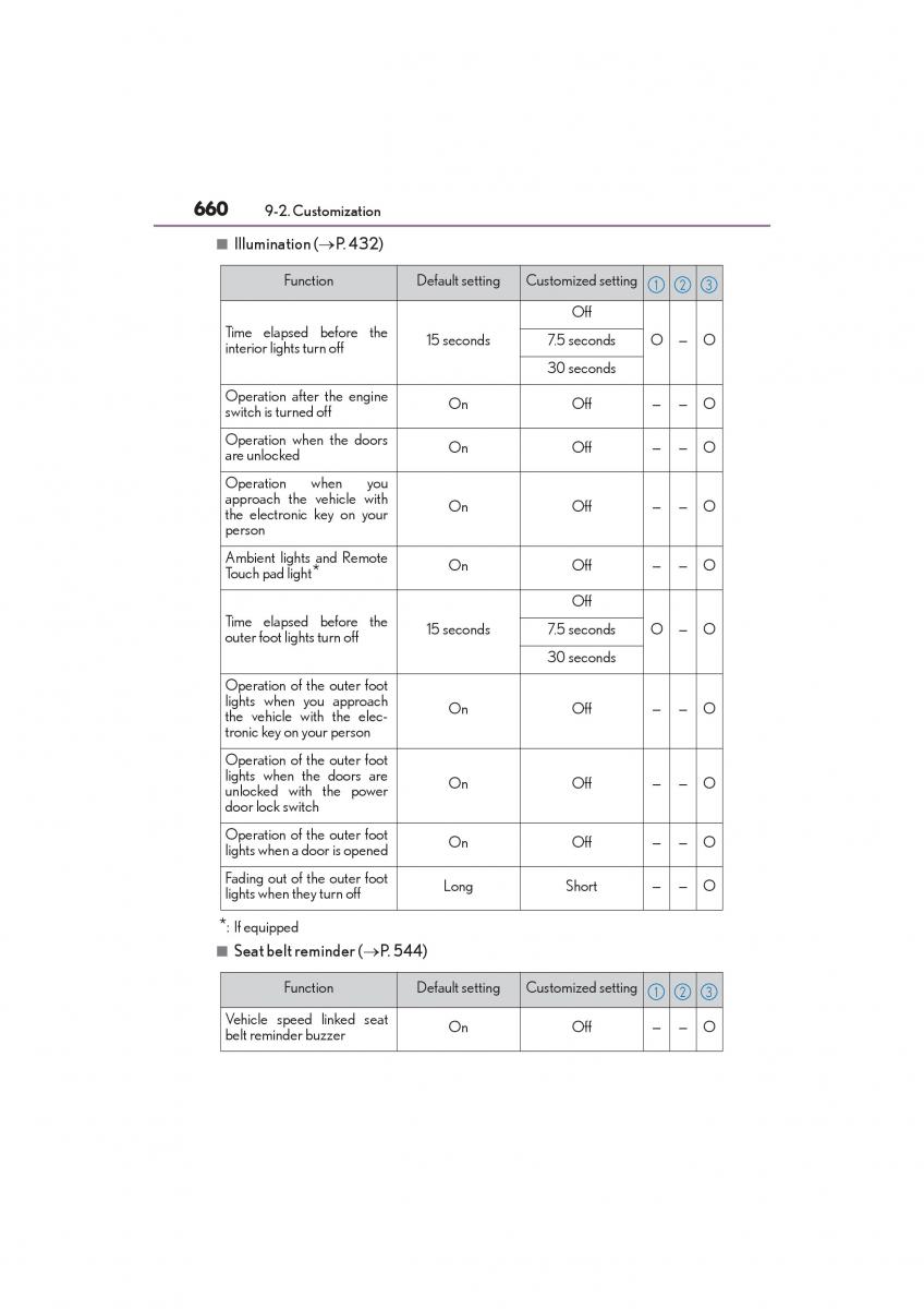 Lexus RC owners manual / page 662