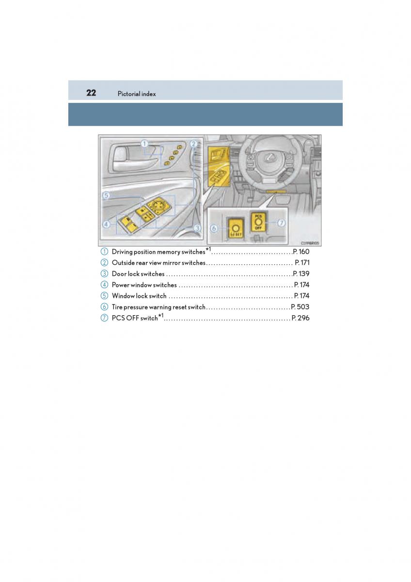 Lexus RC owners manual / page 24