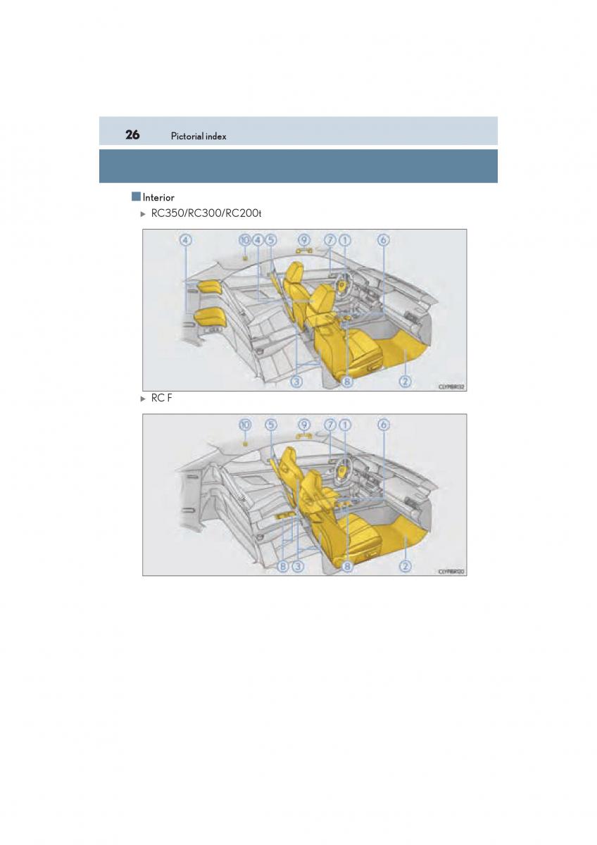 Lexus RC owners manual / page 28