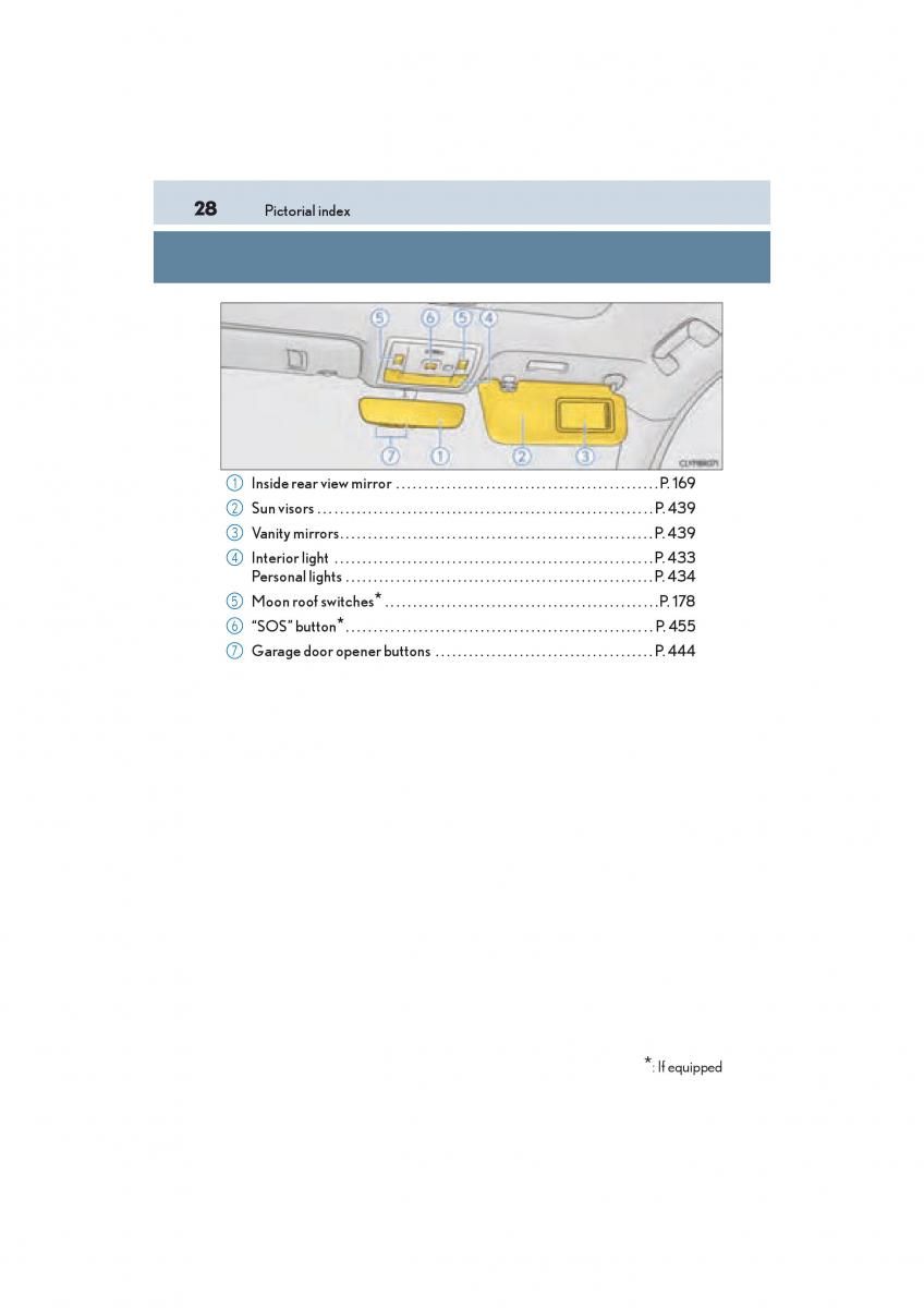 Lexus RC owners manual / page 30